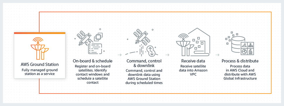 A diagram of a system__Description automatically generated
