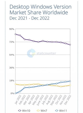 statcounter